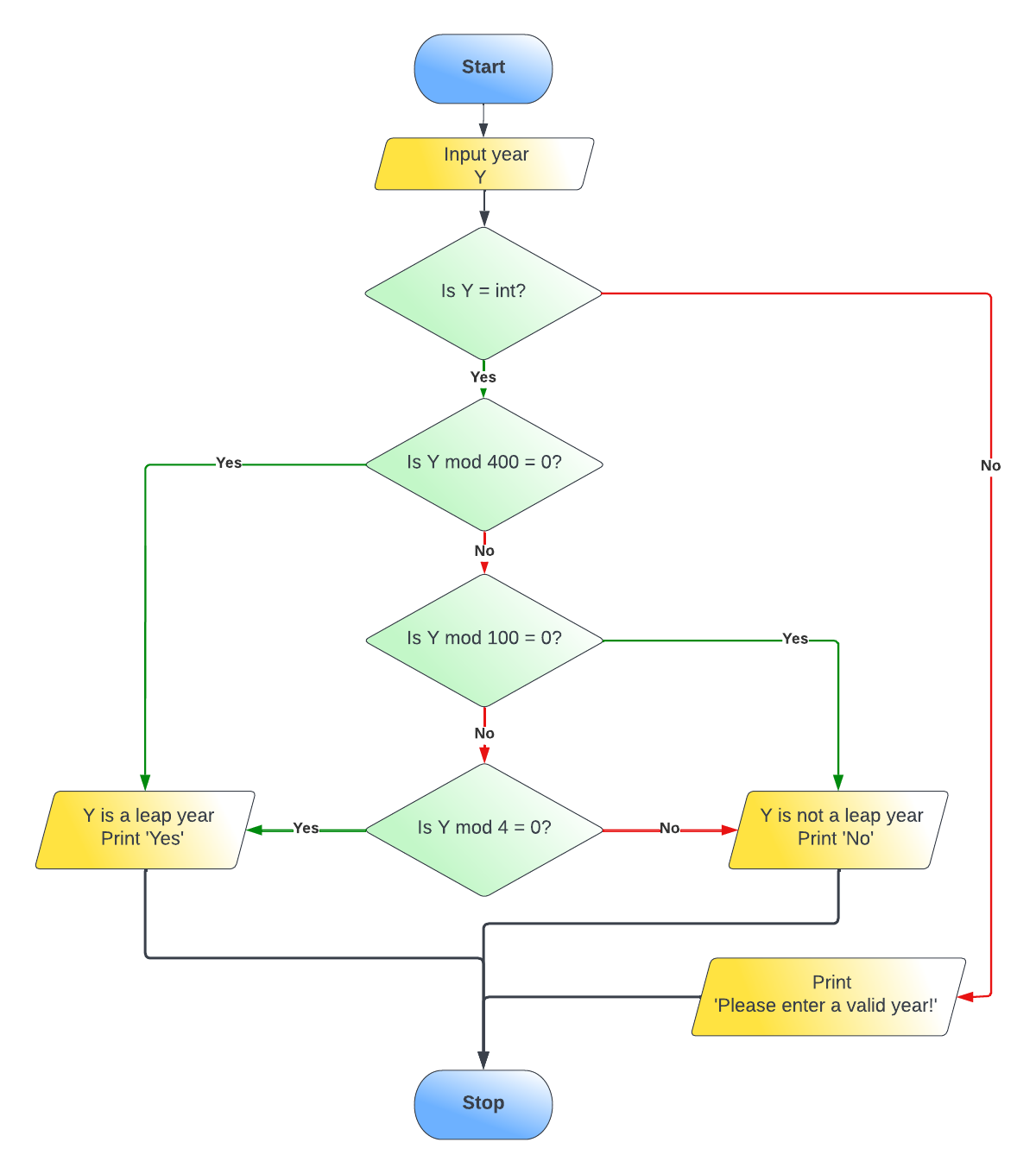 Leap Year diagram